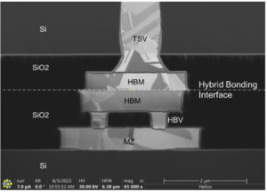 Interface de liaison hybride après liaison Cu-Cu (c) CEA